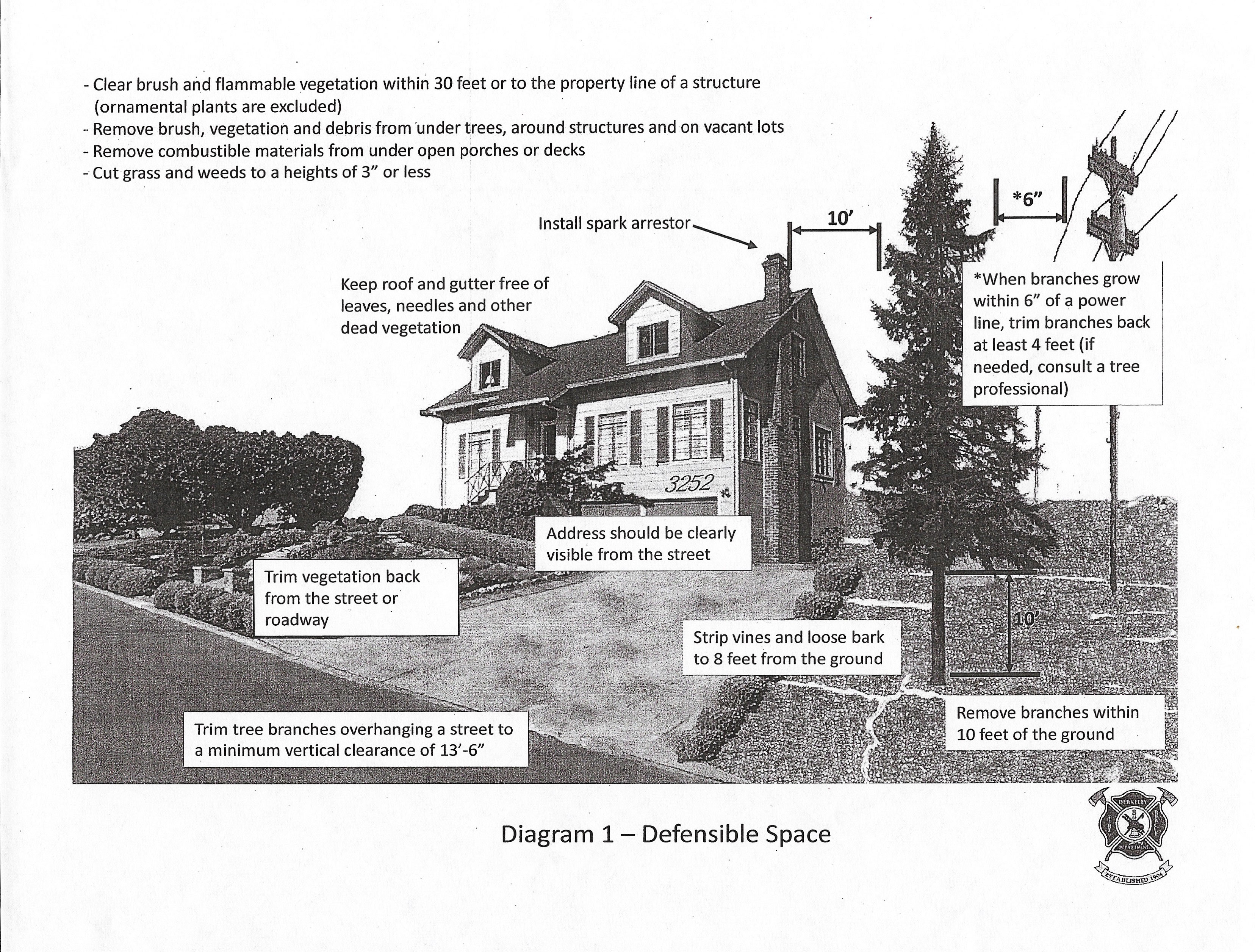 Fire Prevention Park Hills Homes Association